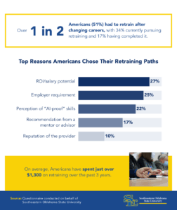 Infographic showing the top reasons Americans chose retraining paths