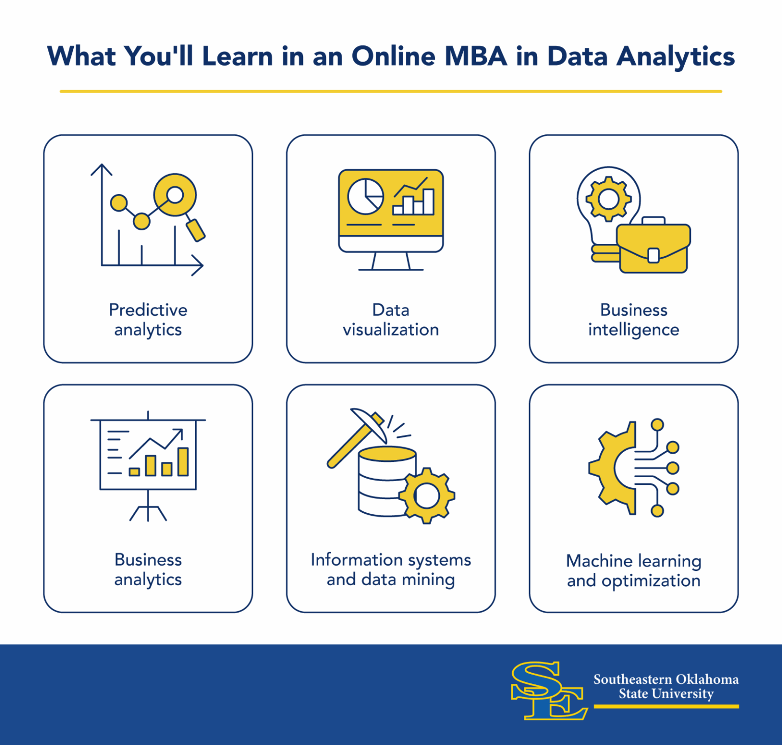 MBA Data Analytics Degree: Career ROI & Salary Guide