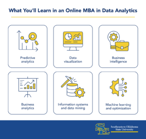 What You'll Learn in an Online MBA in Data Analytics