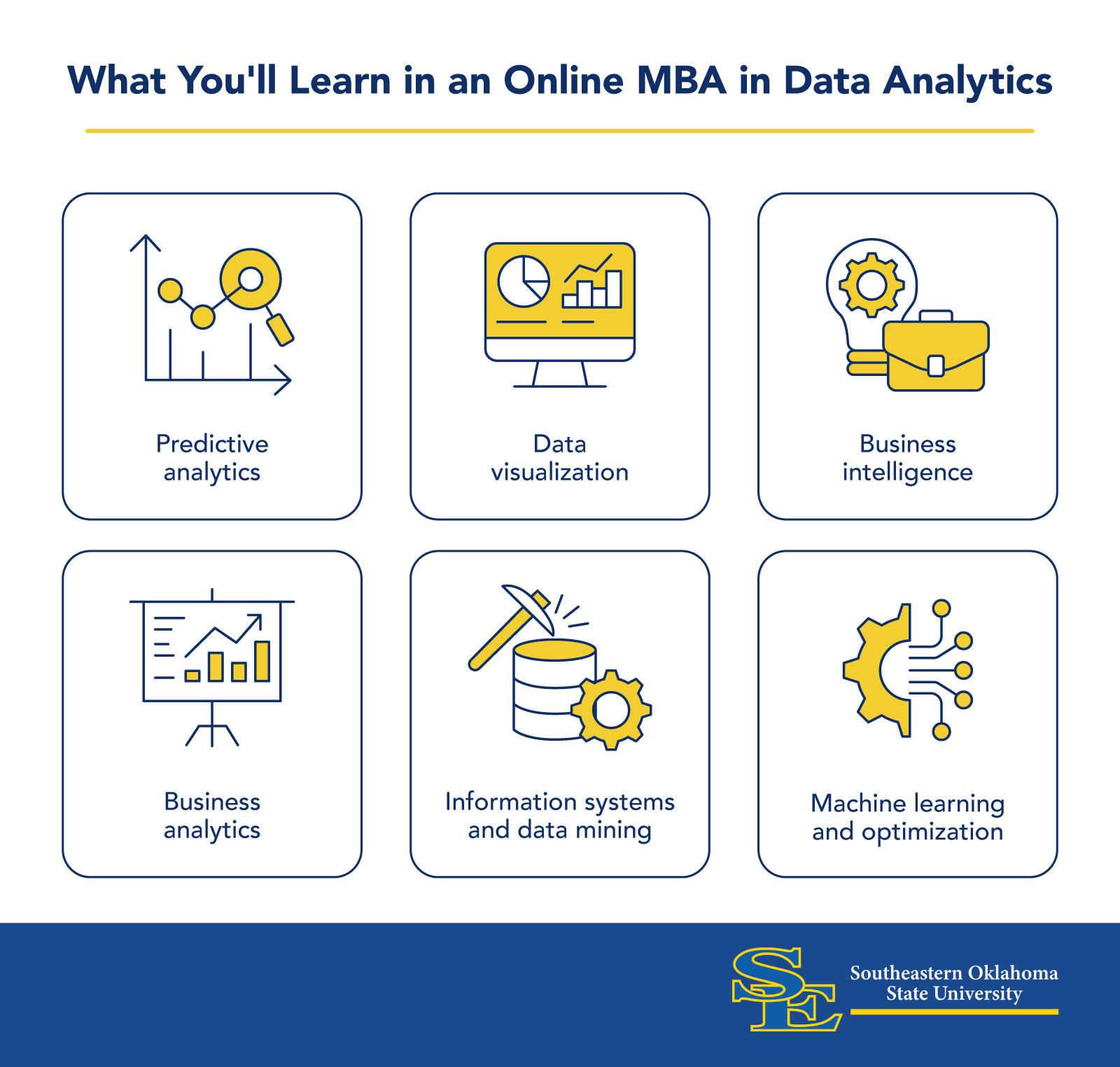 What You'll Learn in an Online MBA in Data Analytics