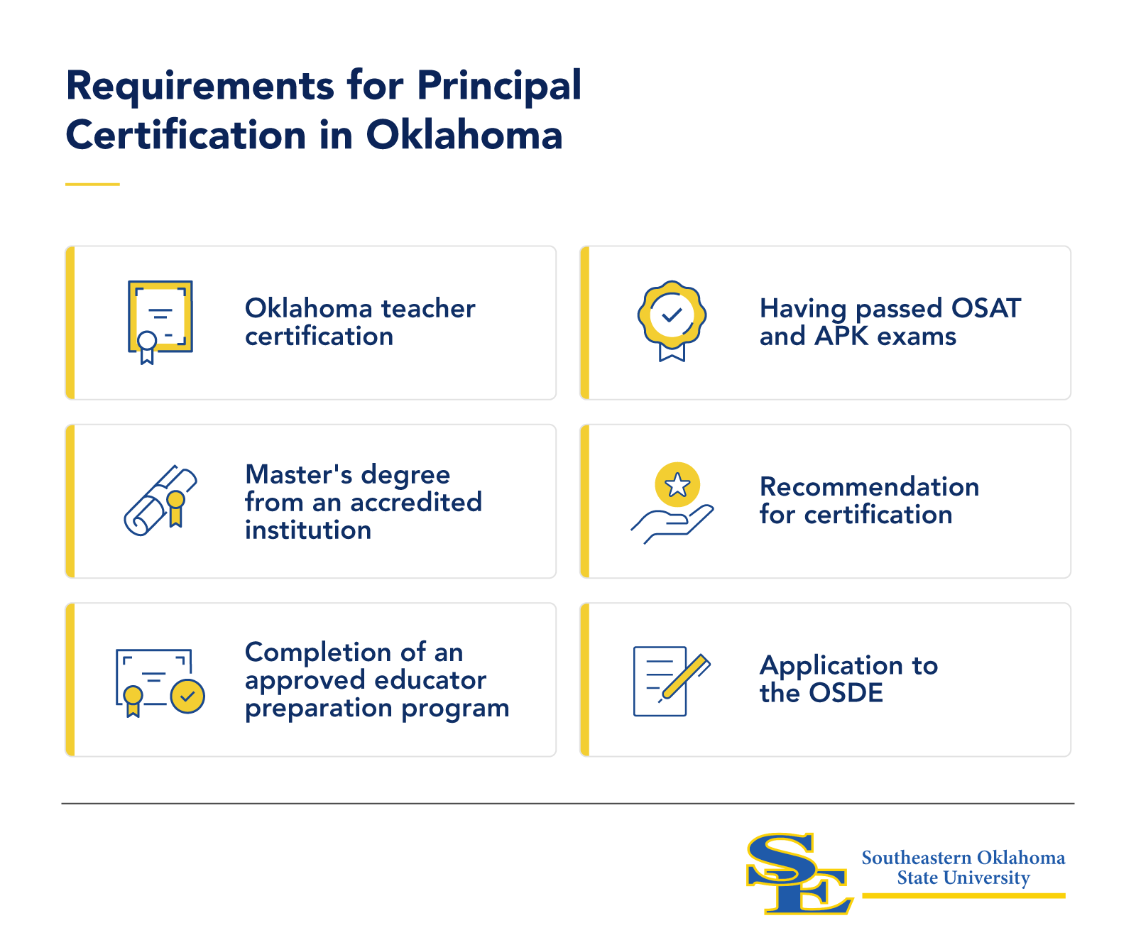 Infographic showing requirements for principal certification in Oklahoma